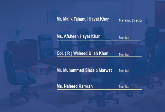 Board of Directors