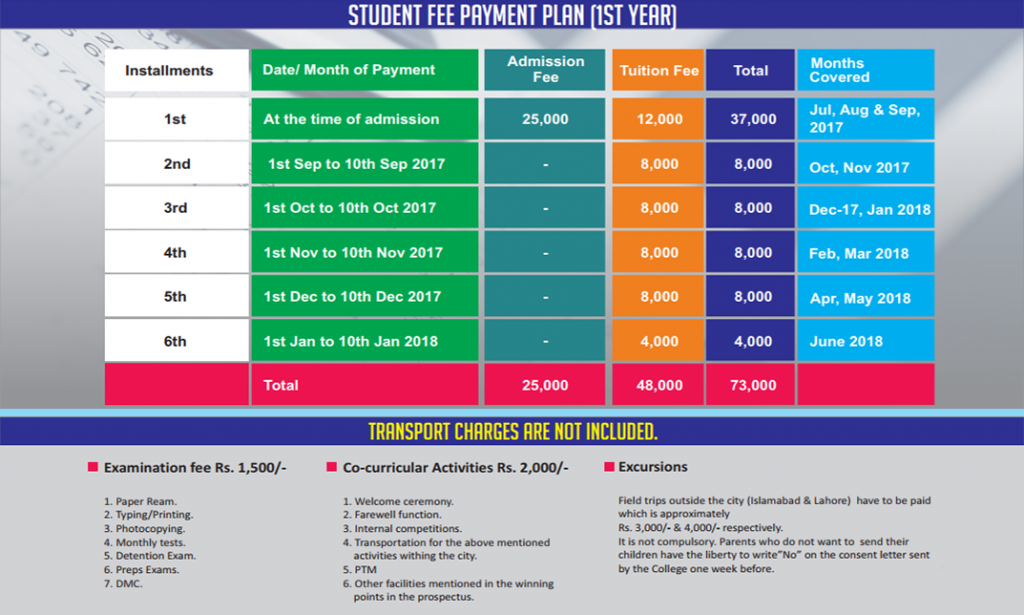 College Fee Structure