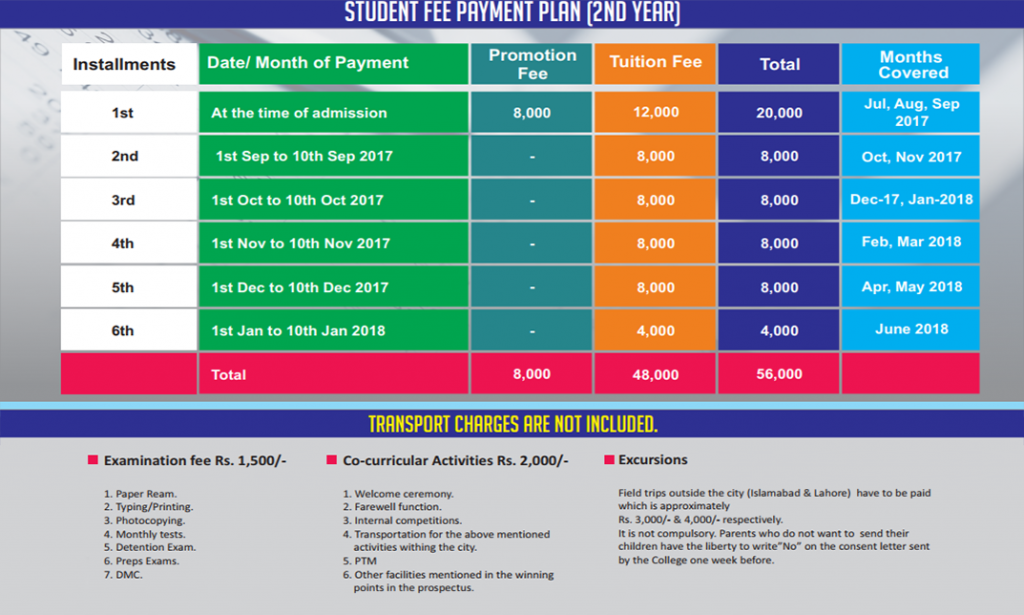 national college of tourism fee structure